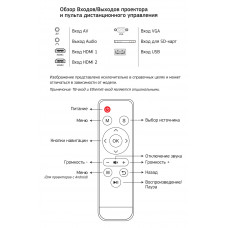 Проектор Cactus CS-PRE.05B.WXGA LCD 1800Lm (1280x720) 1500:1 ресурс лампы:30000часов 1xUSB typeA 2xHDMI 1.75кг