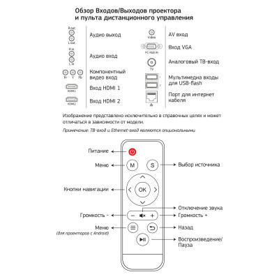 Проектор Cactus CS-PRO.09B.WXGA-A LCD 3000Lm (1280x720) 2000:1 ресурс лампы:50000часов 2xUSB typeA 2xHDMI 4.7кг