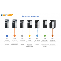 Обзор цветных МФУ KONICA MINOLTA A3 средней производительности и решений СЕТ® для их обслуживания (материал вебинара)