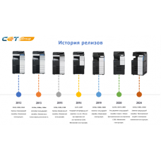 Обзор цветных МФУ KONICA MINOLTA A3 средней производительности и решений СЕТ® для их обслуживания (материал вебинара)