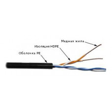 Кабель информационный Lanmaster TWT-5EUTP2-OUT кат.5 U/UTP не экранированный 2X2X24AWG PE внешний 305м серый