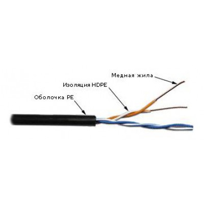 Кабель информационный Lanmaster TWT-5EUTP2-OUT кат.5 U/UTP не экранированный 2X2X24AWG PE внешний 305м серый