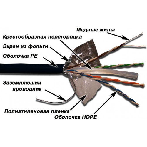 Кабель информационный Lanmaster LAN-6EFTP-OUT кат.6 F/UTP общий экран 4X2X23AWG PE внешний 305м черный