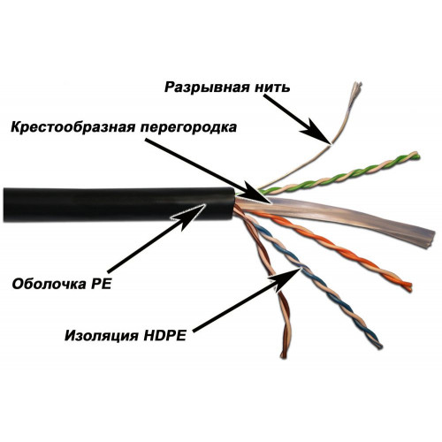 Кабель информационный Lanmaster LAN-6EUTP-OUT кат.6 U/UTP не экранированный 4X2X23AWG PE 305м черный