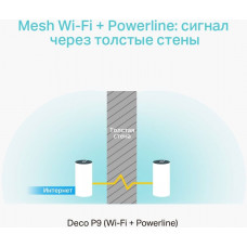 Бесшовный Mesh роутер TP-Link DECO P9(2-PACK) AC1200 10/100/1000BASE-TX белый (упак.:2шт)