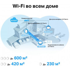 Бесшовный Mesh роутер TP-Link Deco X50-PoE(1-pack) AX3000 1000/2500BASE-T белый