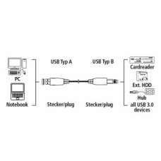 Кабель Hama H-54500 00054500 USB A(m) USB A(m) 1.8м