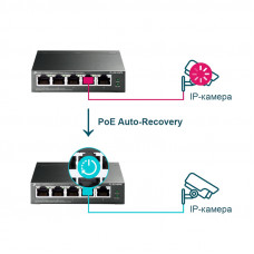 Коммутатор TP-Link TL-SG105PE (L2) 5x1Гбит/с 4PoE+ 65W управляемый