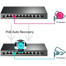 Коммутатор TP-Link TL-SG1210MPE (L2) 10x1Гбит/с 1xКомбо(1000BASE-T/SFP) 8PoE+ 123W настраиваемый