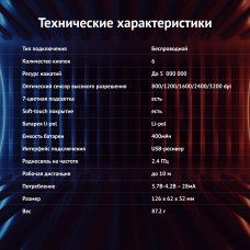 Мышь Оклик 976GW черный оптическая 3200dpi беспров. USB 6but (1431703)