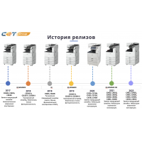 Обзор цветных МФУ CANON A3 средней производительности и решений СЕТ® для их обслуживания