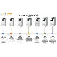 Обзор цветных МФУ CANON A3 средней производительности и решений СЕТ® для их обслуживания