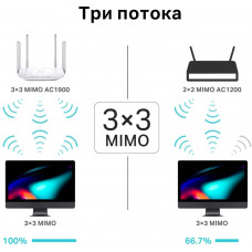 Роутер беспроводной TP-Link Archer C86 AC1900 10/100/1000BASE-TX белый