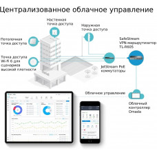 Роутер TP-Link SafeStream ER605 10/100/1000BASE-TX черный