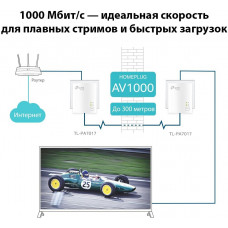 Сетевой адаптер HomePlug AV TP-Link TL-PA7017 KIT AV1000 Gigabit Ethernet (упак.:2шт)