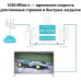 Сетевой адаптер HomePlug AV TP-Link TL-PA7017 KIT AV1000 Gigabit Ethernet (упак.:2шт)