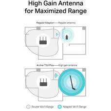 Сетевой адаптер Wi-Fi TP-Link Archer T2U Plus AC600 USB 2.0 (ант.внеш.несъем.) 1ант.