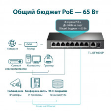 Коммутатор TP-Link TL-SF1009P 9x100Мбит/с 8PoE+ 65W неуправляемый