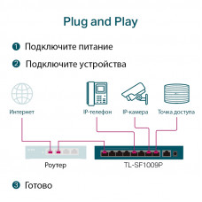 Коммутатор TP-Link TL-SF1009P 9x100Мбит/с 8PoE+ 65W неуправляемый