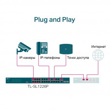 Коммутатор TP-Link TL-SL1226P 24x100Mb 2G 24PoE+ 250W неуправляемый