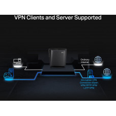 Роутер беспроводной TP-Link Archer AX80(EU) AX6000 100/1000/2500BASE-T черный